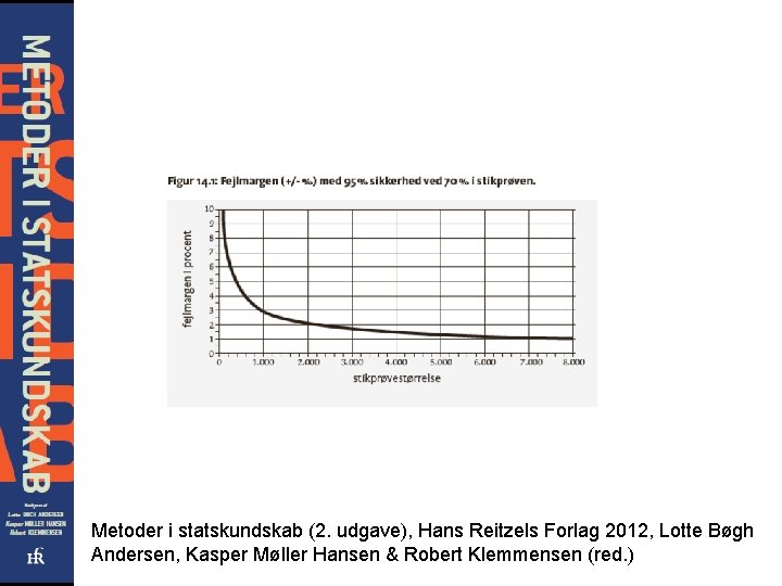 Metoder i statskundskab (2. udgave), Hans Reitzels Forlag 2012, Lotte Bøgh Andersen, Kasper Møller