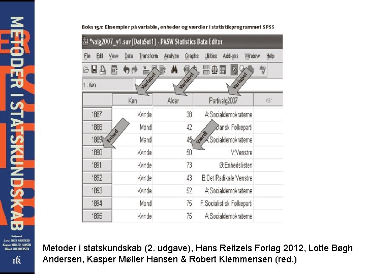 Metoder i statskundskab (2. udgave), Hans Reitzels Forlag 2012, Lotte Bøgh Andersen, Kasper Møller