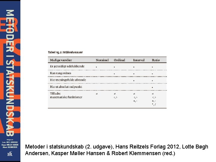 Metoder i statskundskab (2. udgave), Hans Reitzels Forlag 2012, Lotte Bøgh Andersen, Kasper Møller