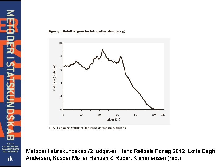 Metoder i statskundskab (2. udgave), Hans Reitzels Forlag 2012, Lotte Bøgh Andersen, Kasper Møller