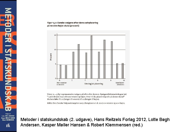 Metoder i statskundskab (2. udgave), Hans Reitzels Forlag 2012, Lotte Bøgh Andersen, Kasper Møller