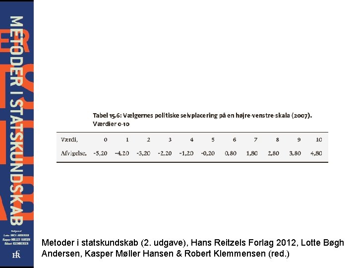 Metoder i statskundskab (2. udgave), Hans Reitzels Forlag 2012, Lotte Bøgh Andersen, Kasper Møller