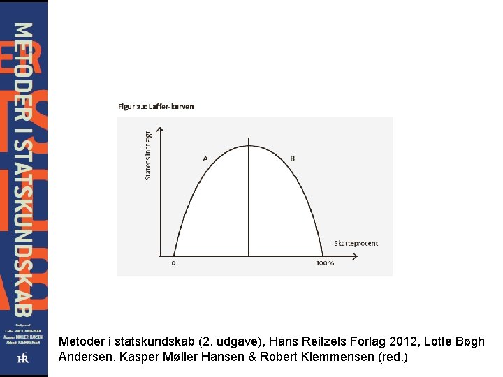 Metoder i statskundskab (2. udgave), Hans Reitzels Forlag 2012, Lotte Bøgh Andersen, Kasper Møller