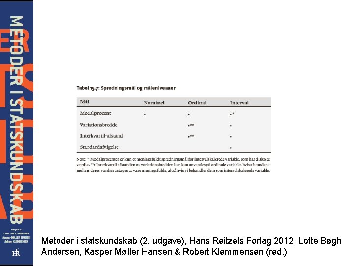 Metoder i statskundskab (2. udgave), Hans Reitzels Forlag 2012, Lotte Bøgh Andersen, Kasper Møller