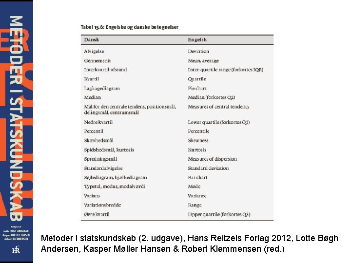 Metoder i statskundskab (2. udgave), Hans Reitzels Forlag 2012, Lotte Bøgh Andersen, Kasper Møller