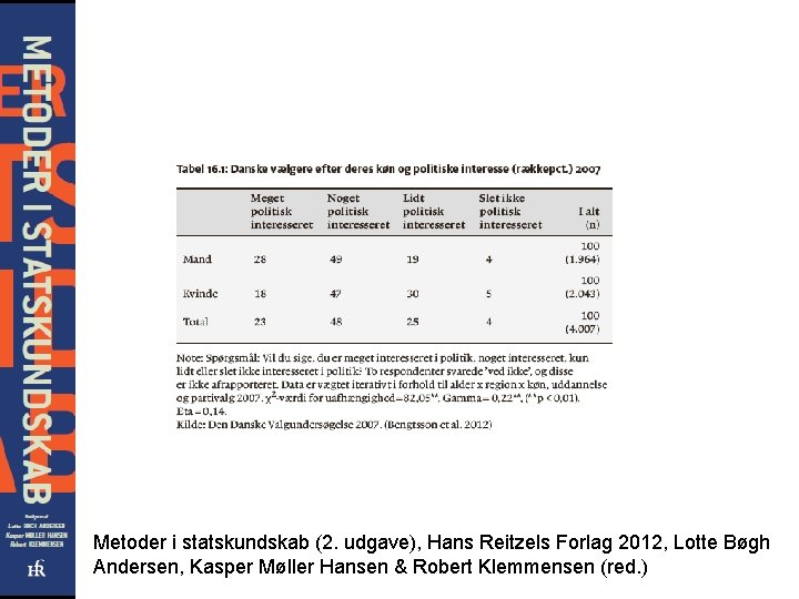 Metoder i statskundskab (2. udgave), Hans Reitzels Forlag 2012, Lotte Bøgh Andersen, Kasper Møller