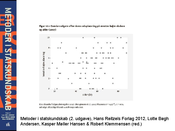 Metoder i statskundskab (2. udgave), Hans Reitzels Forlag 2012, Lotte Bøgh Andersen, Kasper Møller