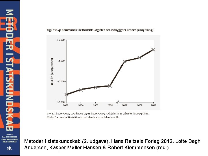 Metoder i statskundskab (2. udgave), Hans Reitzels Forlag 2012, Lotte Bøgh Andersen, Kasper Møller