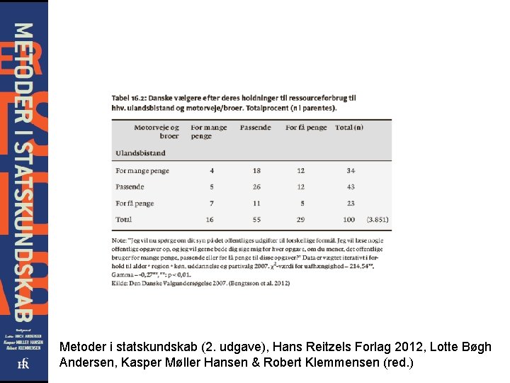 Metoder i statskundskab (2. udgave), Hans Reitzels Forlag 2012, Lotte Bøgh Andersen, Kasper Møller