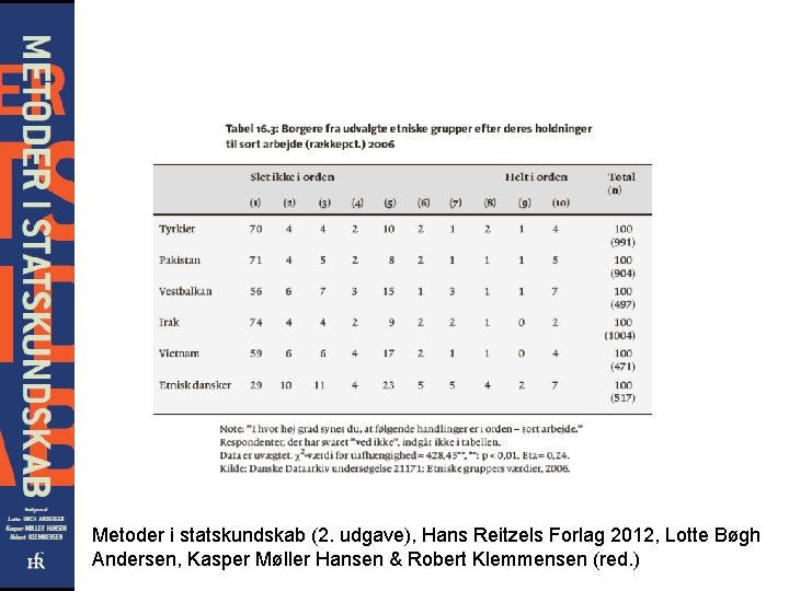 Metoder i statskundskab (2. udgave), Hans Reitzels Forlag 2012, Lotte Bøgh Andersen, Kasper Møller