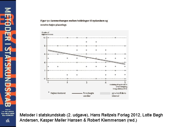 Metoder i statskundskab (2. udgave), Hans Reitzels Forlag 2012, Lotte Bøgh Andersen, Kasper Møller