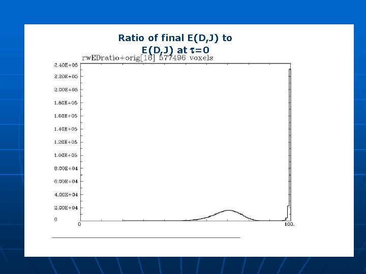 Ratio of final E(D, J) to E(D, J) at t=0 