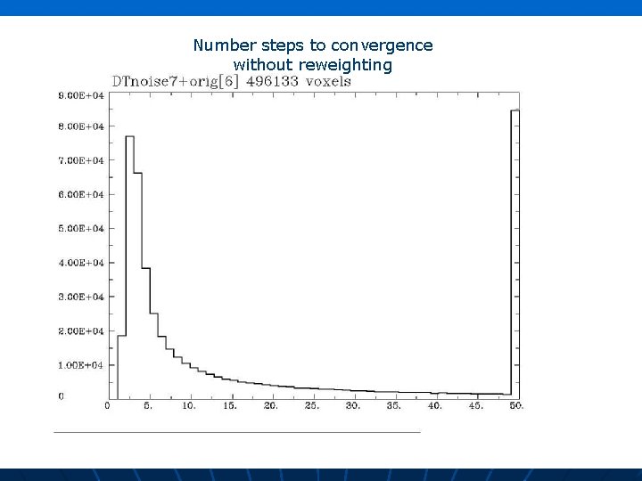 Number steps to convergence without reweighting 