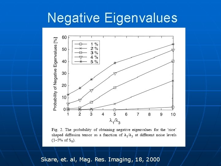 Negative Eigenvalues Skare, et. al, Mag. Res. Imaging, 18, 2000 