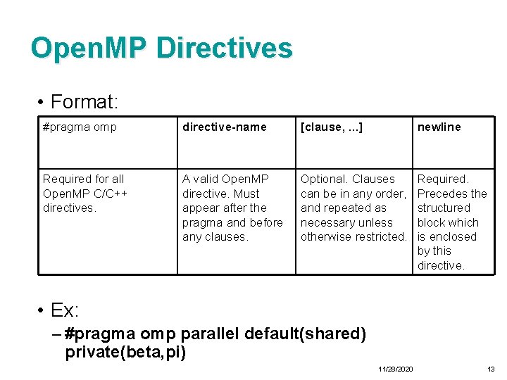 Open. MP Directives • Format: #pragma omp directive-name [clause, . . . ] newline