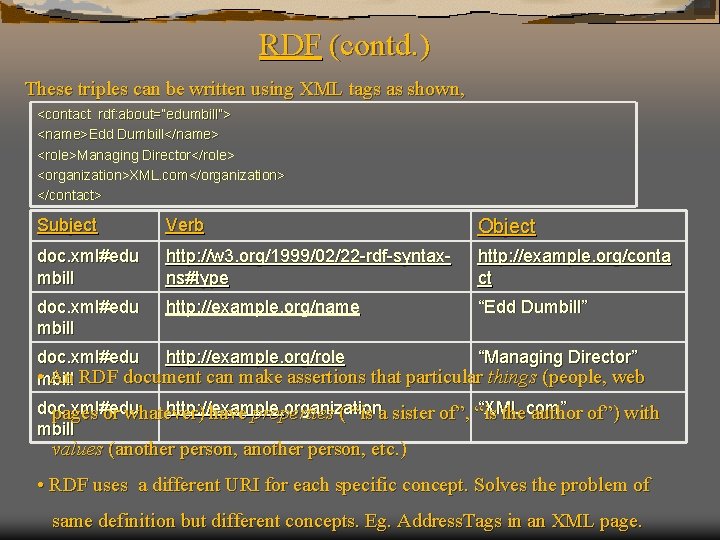 RDF (contd. ) These triples can be written using XML tags as shown, <contact