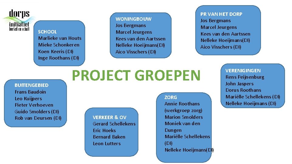 SCHOOL Marlieke van Houts Mieke Schonkeren Koen Keeris (DI) Inge Roothans (DI) BUITENGEBIED Frans
