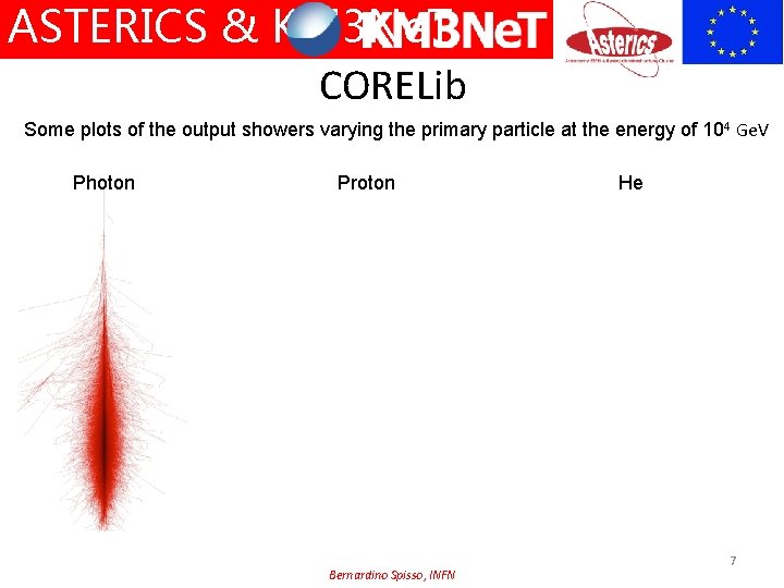 ASTERICS & KM 3 Ne. T CORELib Some plots of the output showers varying