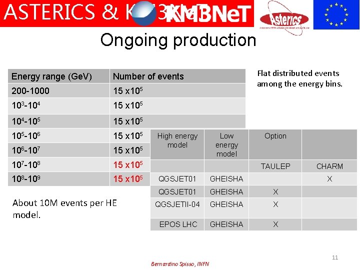 ASTERICS & KM 3 Ne. T Ongoing production Energy range (Ge. V) Number of