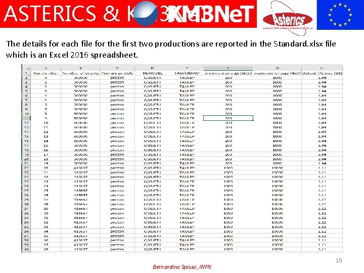 ASTERICS & KM 3 Ne. T The details for each file for the first