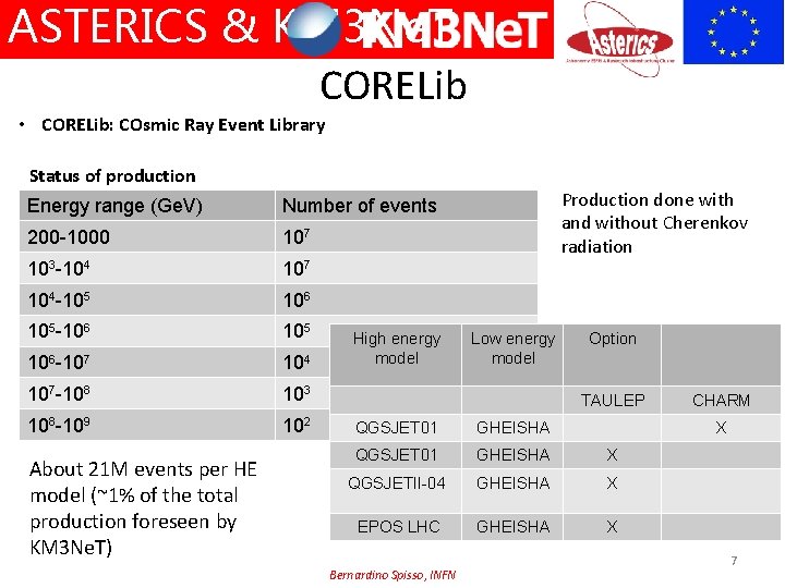 ASTERICS & KM 3 Ne. T CORELib • CORELib: COsmic Ray Event Library Status