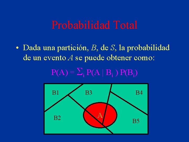 Probabilidad Total • Dada una partición, B, de S, la probabilidad de un evento