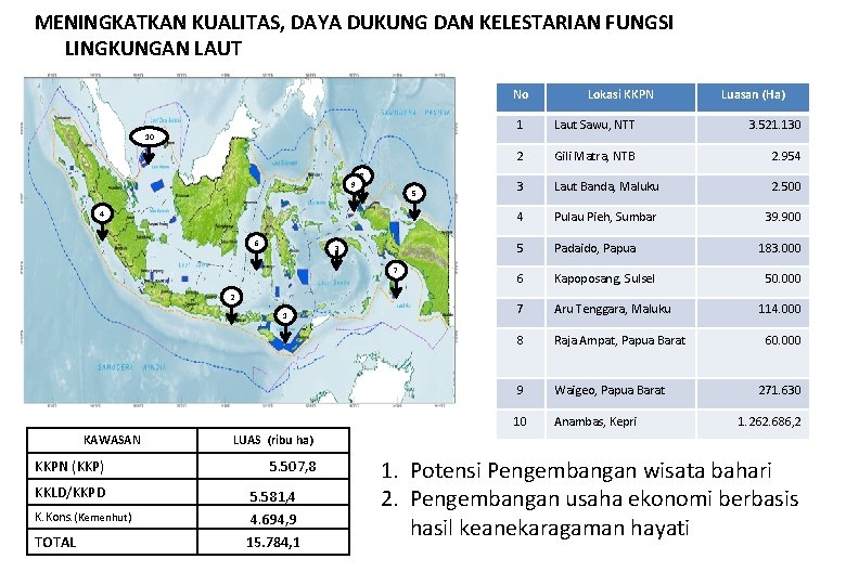 MENINGKATKAN KUALITAS, DAYA DUKUNG DAN KELESTARIAN FUNGSI LINGKUNGAN LAUT No 10 9 8 5