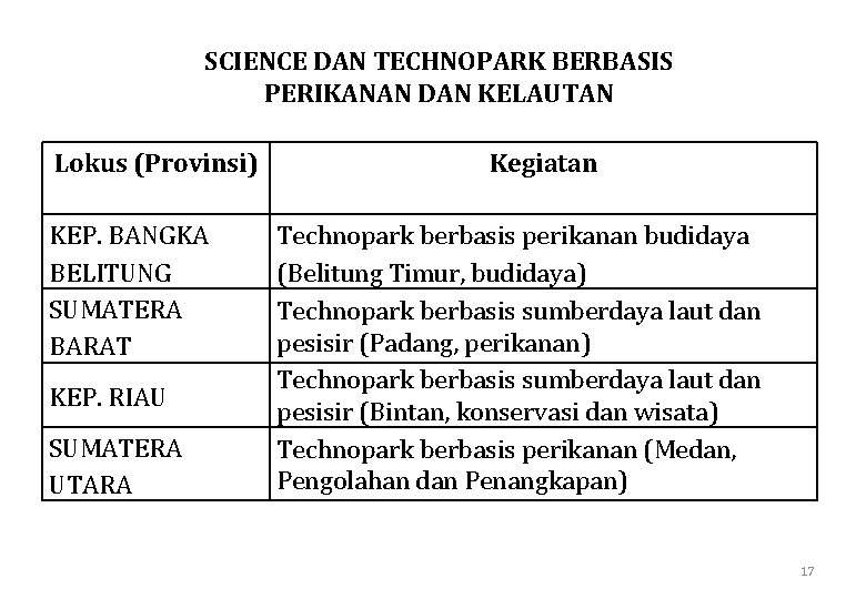 SCIENCE DAN TECHNOPARK BERBASIS PERIKANAN DAN KELAUTAN Lokus (Provinsi) KEP. BANGKA BELITUNG SUMATERA BARAT SCIENCE DAN TECHNOPARK BERBASIS PERIKANAN DAN KELAUTAN Lokus (Provinsi) KEP. BANGKA BELITUNG SUMATERA BARAT