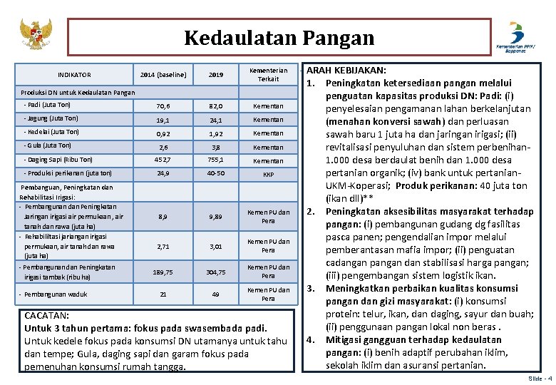Kedaulatan Pangan 2014 (baseline) 2019 Kementerian Terkait - Padi (Juta Ton) 70, 6 82,