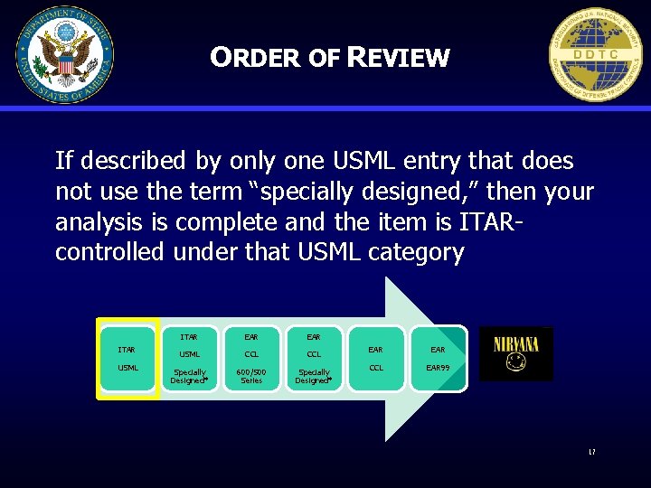 ORDER OF REVIEW If described by only one USML entry that does not use