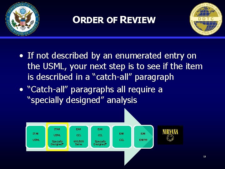 ORDER OF REVIEW • If not described by an enumerated entry on the USML,