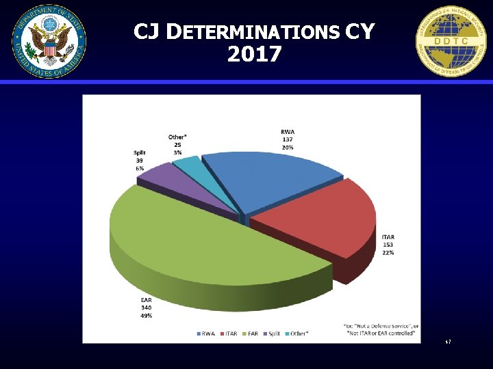 CJ DETERMINATIONS CY 2017 47 