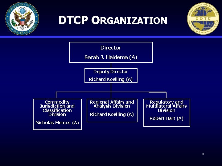 DTCP ORGANIZATION Director Sarah J. Heidema (A) Deputy Director Richard Koelling (A) Commodity Jurisdiction