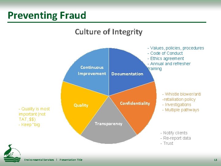 Preventing Fraud Culture of Integrity Continuous Improvement - Quality is most important (not TAT,