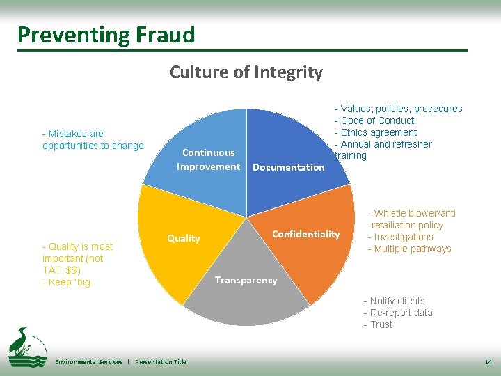 Preventing Fraud Culture of Integrity - Mistakes are opportunities to change - Quality is