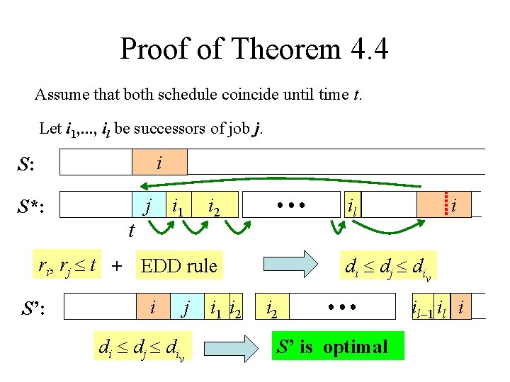 Proof of Theorem 4. 4 Assume that both schedule coincide until time t. Let