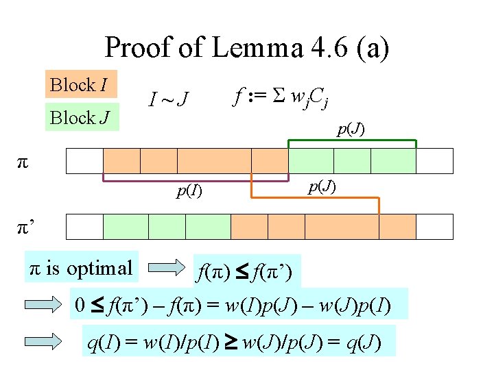 Proof of Lemma 4. 6 (a) Block I Block J I~J f : =
