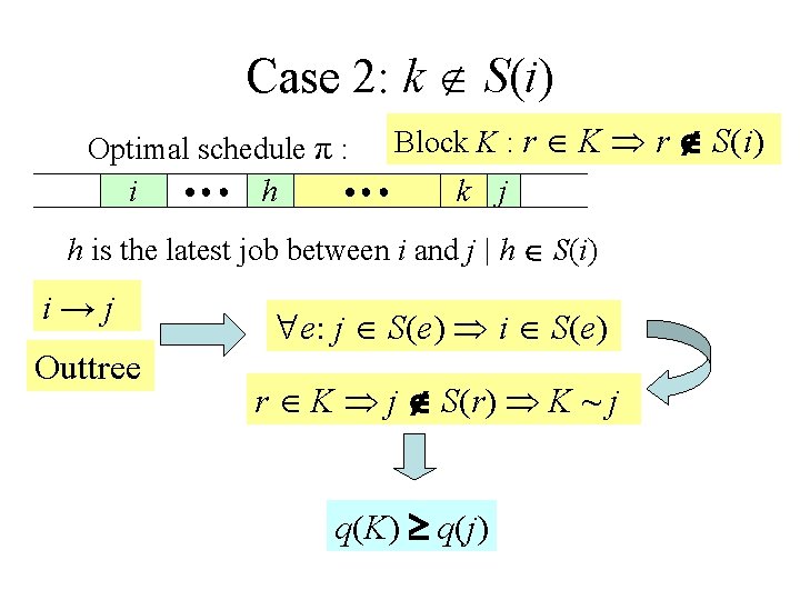 Case 2: k S(i) Optimal schedule π : Block K : r K r