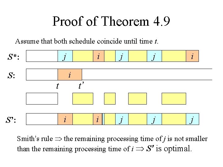 Proof of Theorem 4. 9 Assume that both schedule coincide until time t. j
