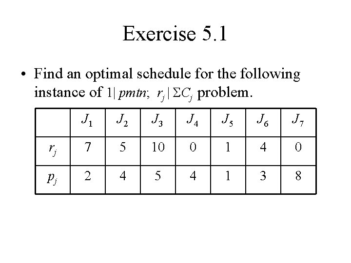Exercise 5. 1 • Find an optimal schedule for the following instance of 1|