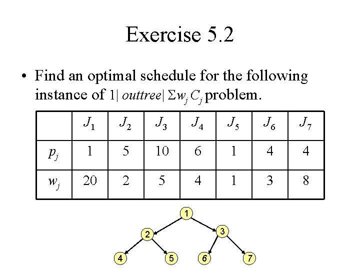 Exercise 5. 2 • Find an optimal schedule for the following instance of 1|