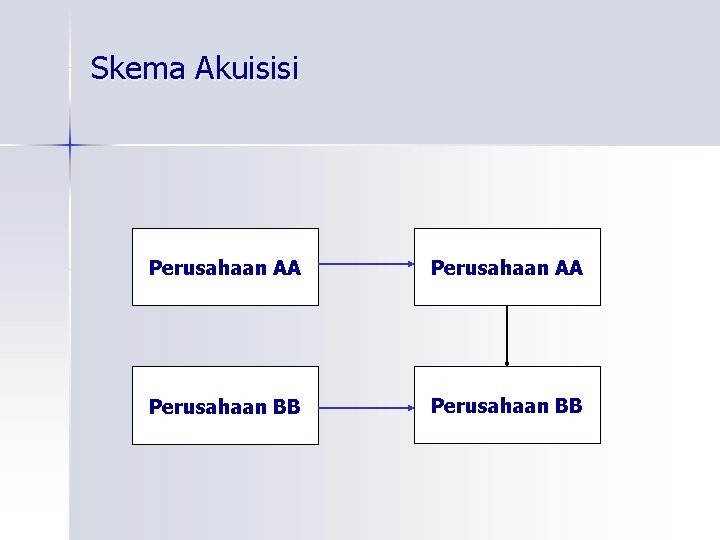 Skema Akuisisi Perusahaan AA Perusahaan BB 