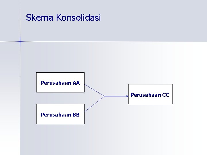 Skema Konsolidasi Perusahaan AA Perusahaan CC Perusahaan BB 