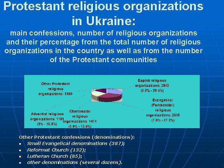 Protestant religious organizations in Ukraine: main confessions, number of religious organizations and their percentage