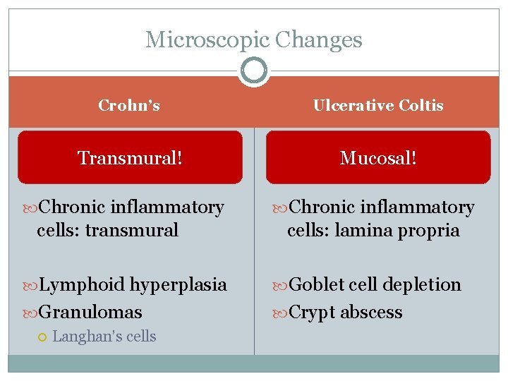 Microscopic Changes Crohn’s Ulcerative Coltis Transmural! Mucosal! Chronic inflammatory cells: transmural Chronic inflammatory cells: