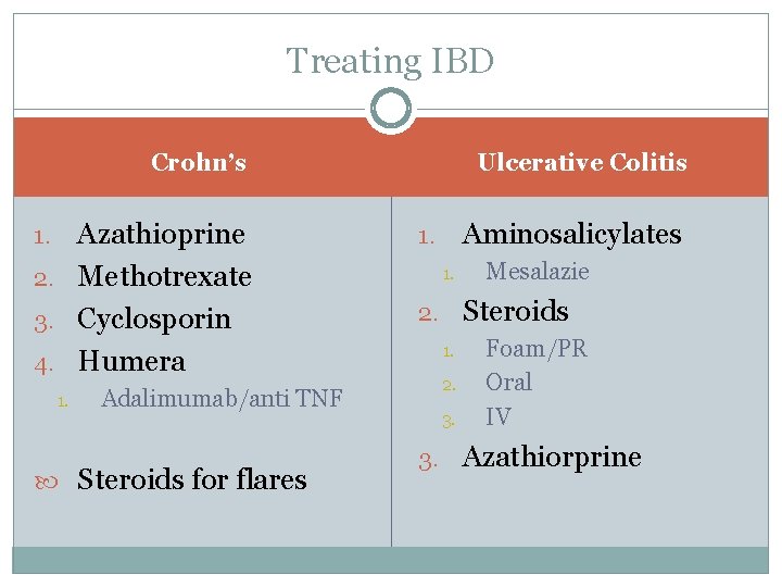 Treating IBD Ulcerative Colitis Crohn’s Azathioprine 2. Methotrexate 3. Cyclosporin 4. Humera 1. Adalimumab/anti