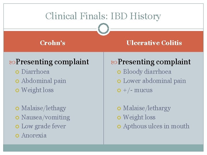 Clinical Finals: IBD History Ulcerative Colitis Crohn’s Presenting complaint Diarrhoea Abdominal pain Weight loss