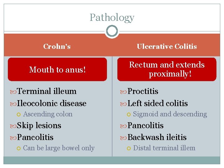 Pathology Crohn’s Ulcerative Colitis Mouth to anus! Rectum and extends proximally! Terminal illeum Proctitis