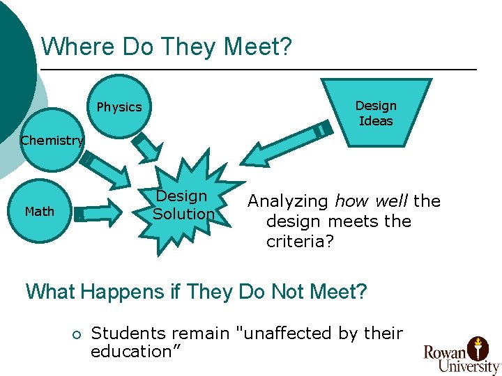 Where Do They Meet? Design Ideas Physics Chemistry Design Solution Math Analyzing how well