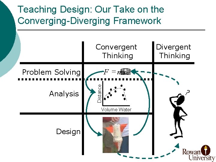 Teaching Design: Our Take on the Converging-Diverging Framework Convergent Thinking F = m& x